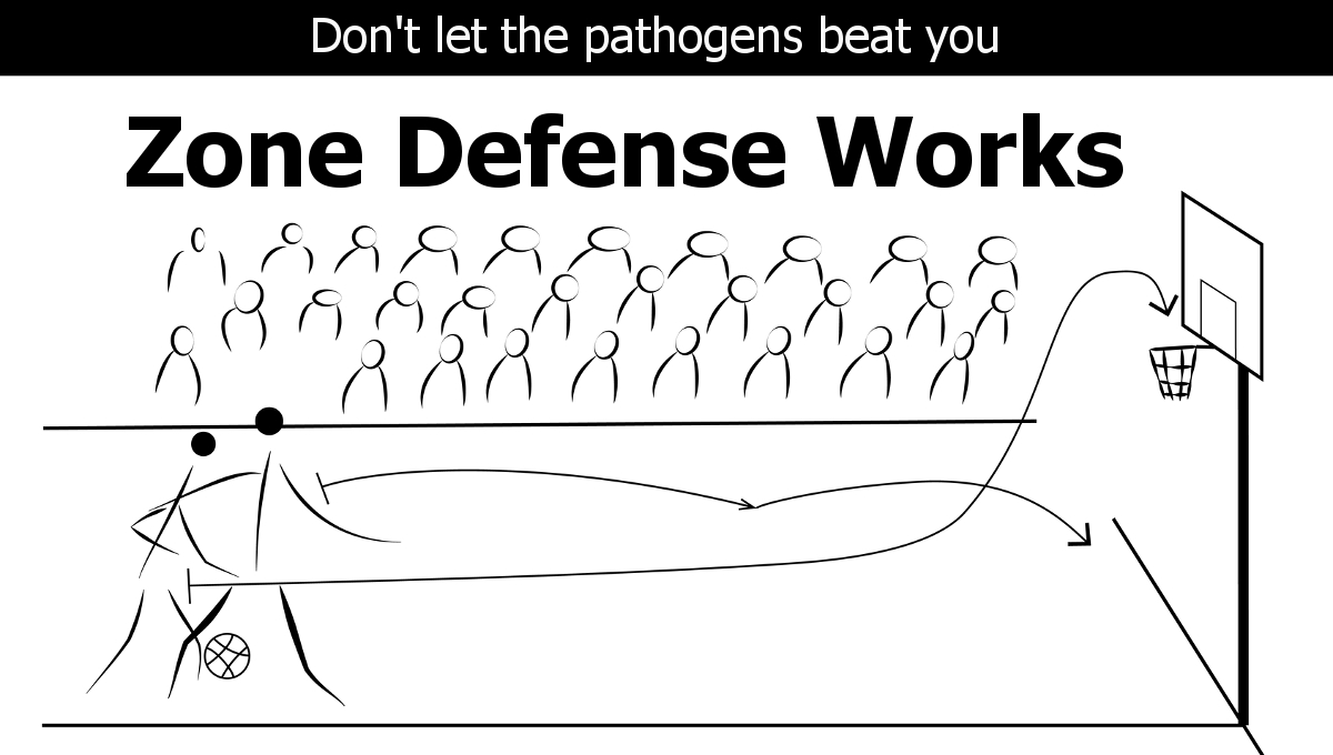 rough diagram of the attack in basketball game in front of fans
